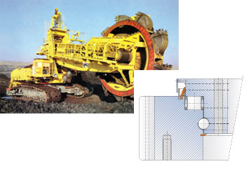 Bucket wheel excavators and stacker reclaimers use large diameter (over 5,000 mm – 196 in) Ball Roller Combination Slewing Rings as main bearings.Cross section of a typical main Slewing Ring. This unit is a combination type with external toothing and a diameter of 4,800 mm (189 in).